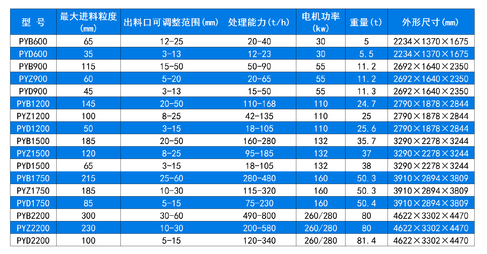 技术参数