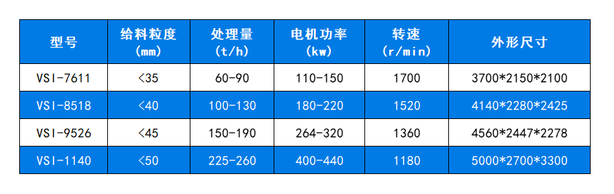 技术参数