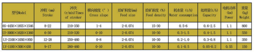 选矿摇床技术参数.png