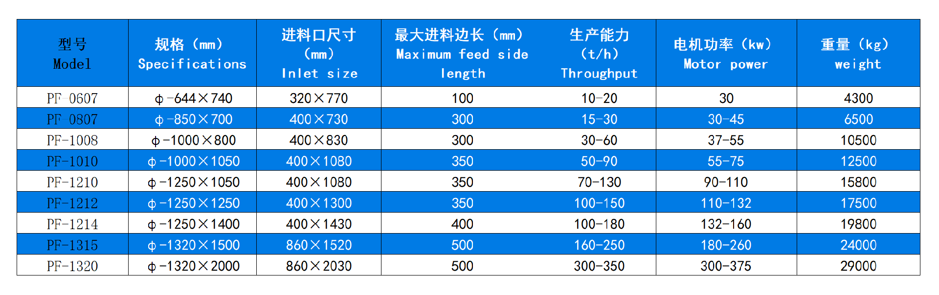 反击式尊龙凯时机技术参数.jpg