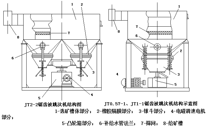 锯齿波跳汰机.png