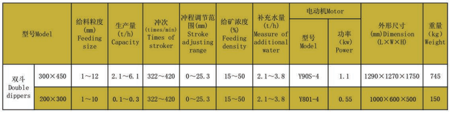 隔膜跳汰机技术参数.png