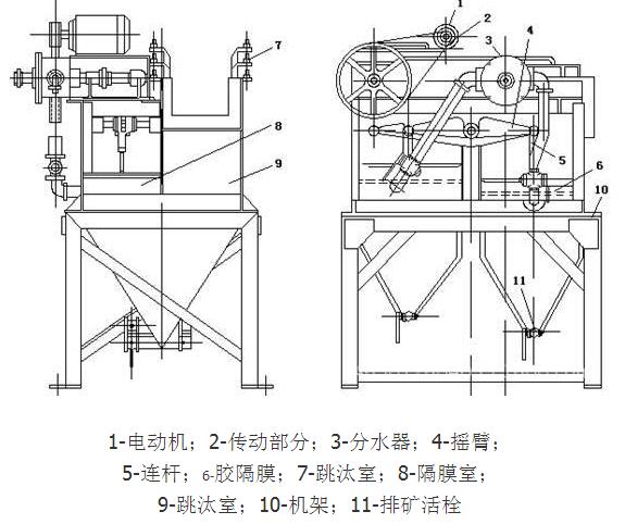 隔膜跳汰机结构.jpeg