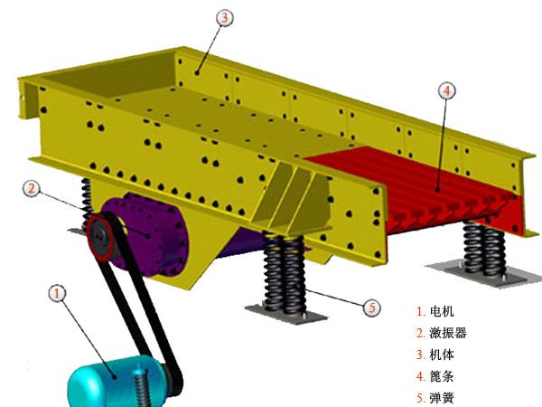 振动给料机结构.jpeg