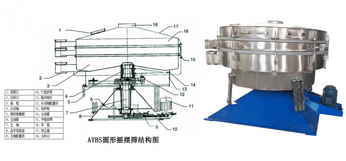 圆形摇摆筛结构.jpg