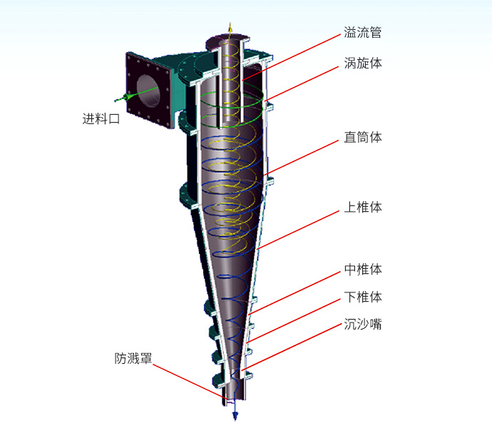 结构.jpg