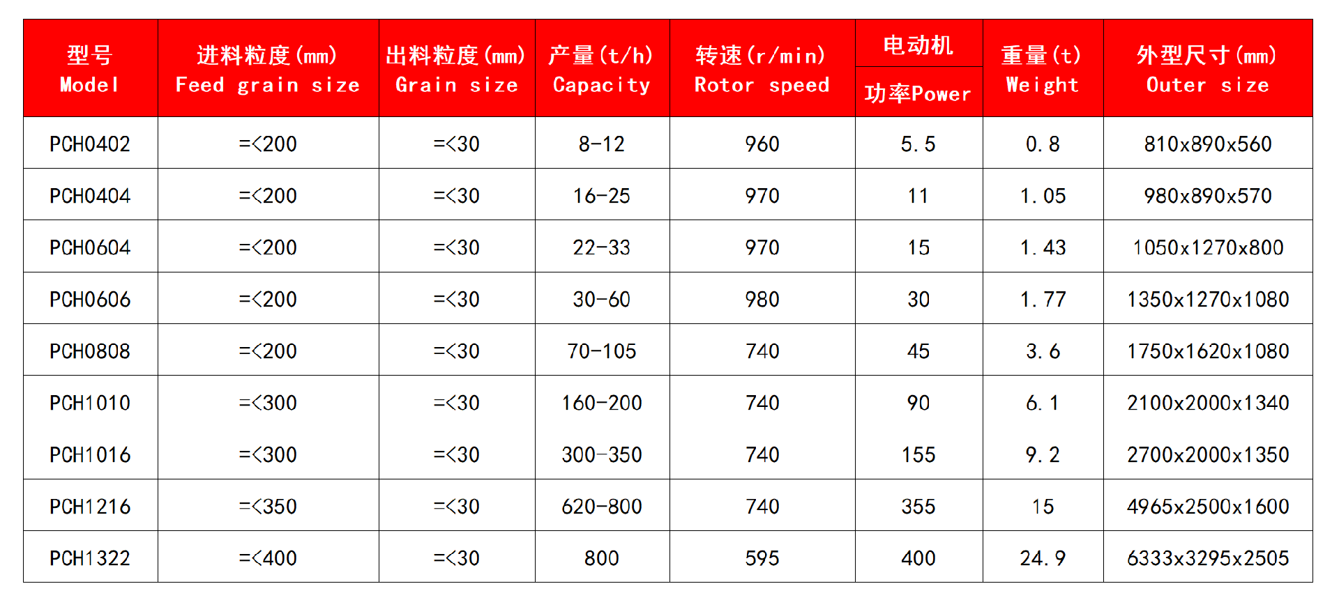 技术参数.jpg