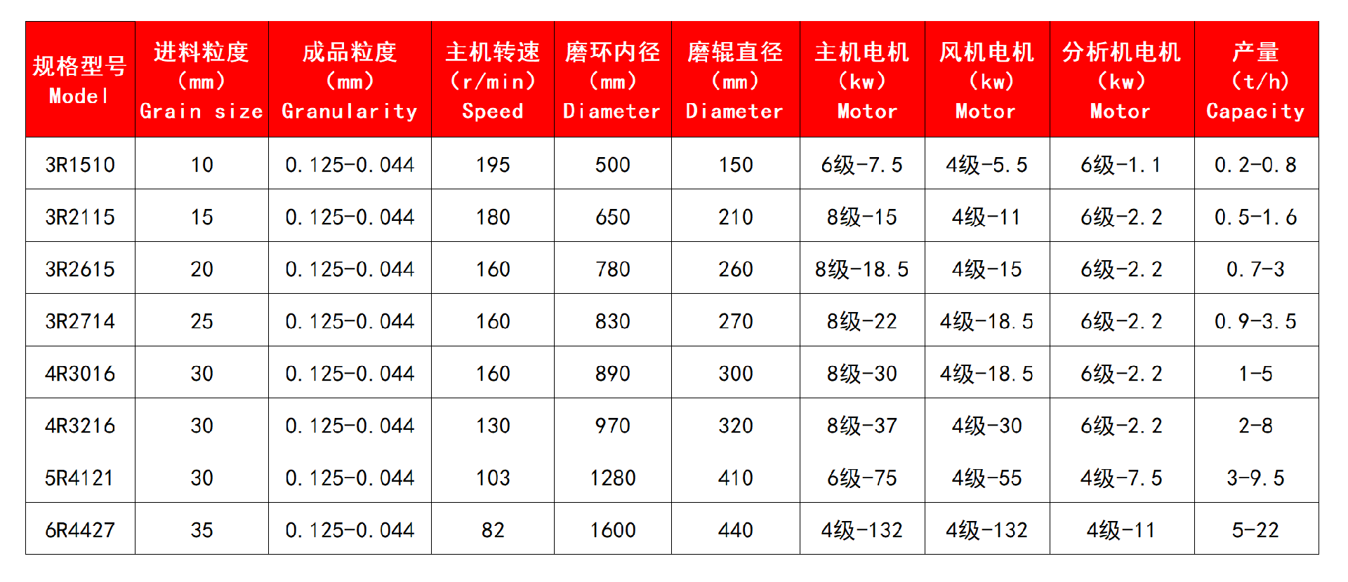 技术参数.jpg