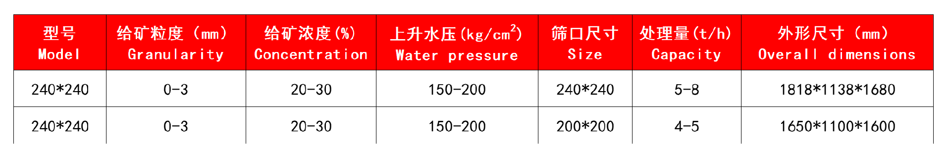 技术参数.jpg