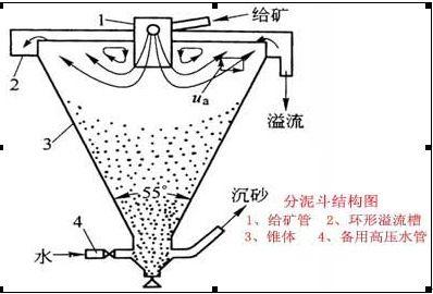 结构.jpeg