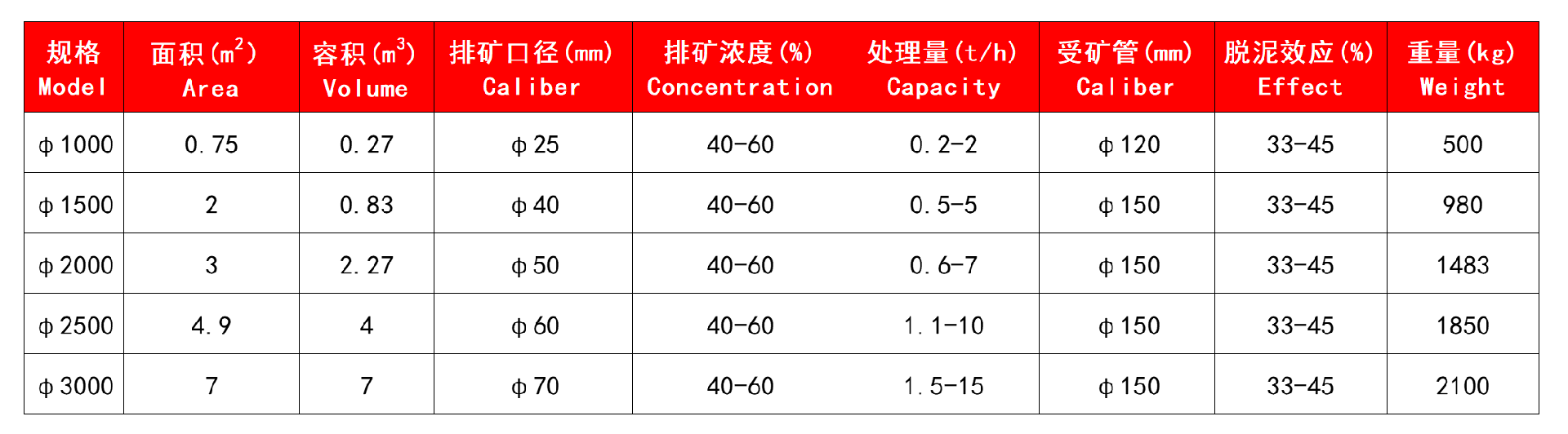 技术参数.jpg