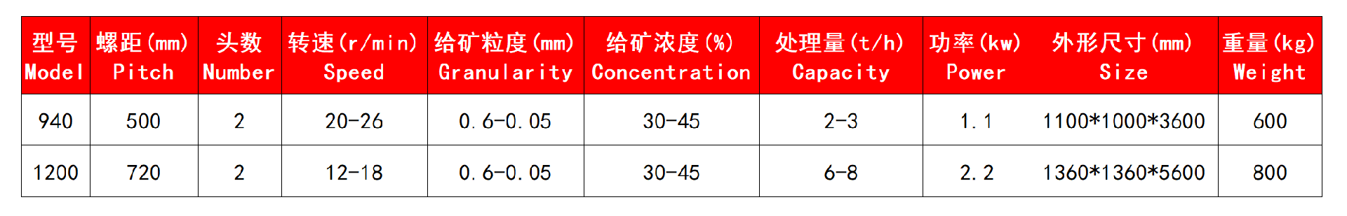 技术参数.jpg