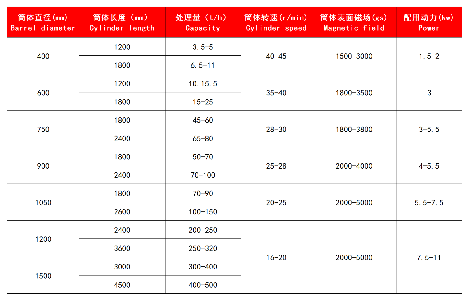 技术参数.jpg