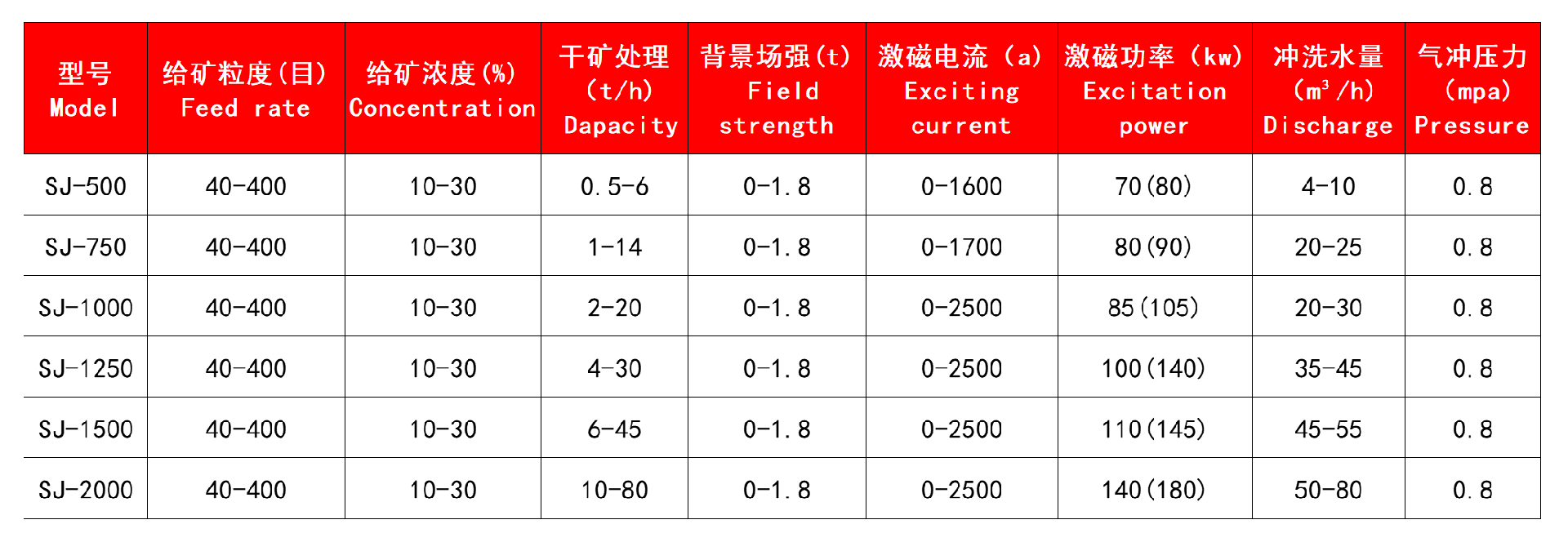 技术参数.jpg