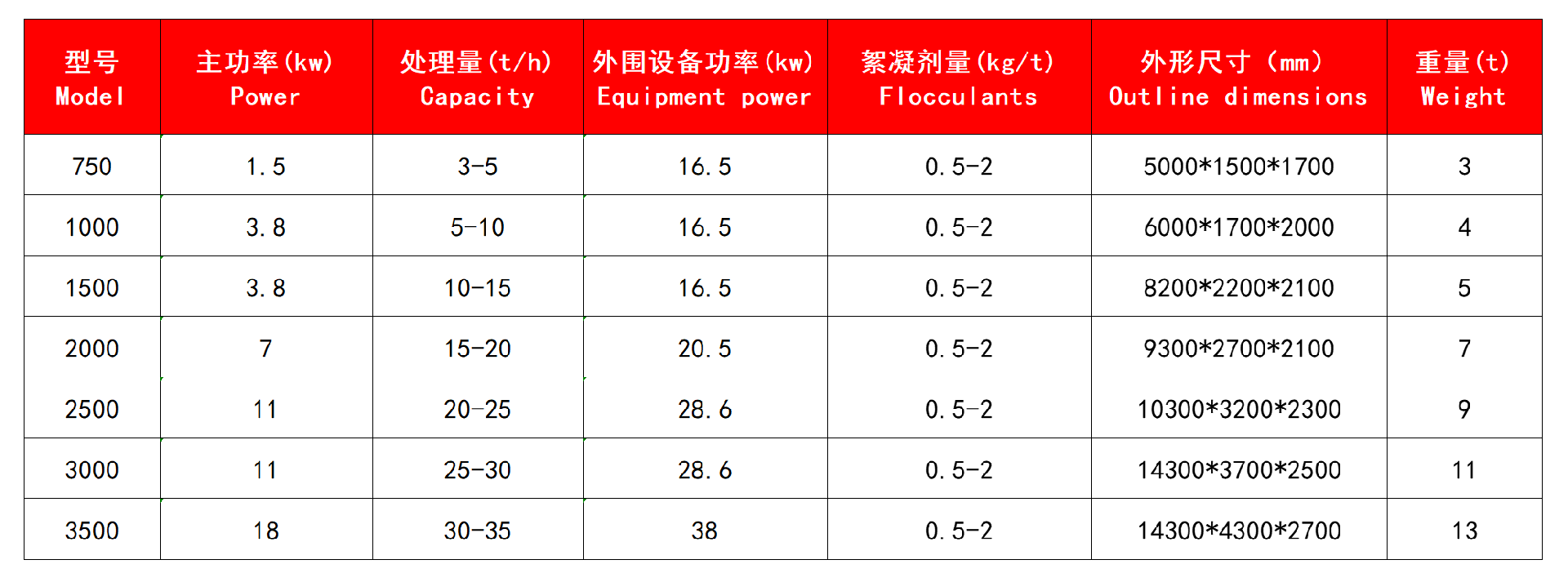 技术参数.jpg